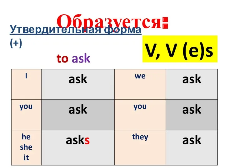 Образуется: Утвердительная форма (+) V, V (e)s to ask