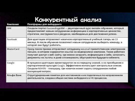 Конкурентный анализ