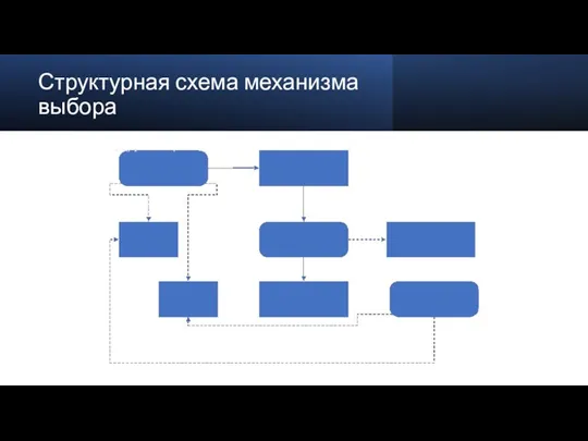 Структурная схема механизма выбора