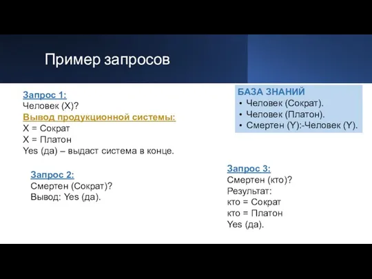 Пример запросов БАЗА ЗНАНИЙ Человек (Сократ). Человек (Платон). Смертен (Y):-Человек