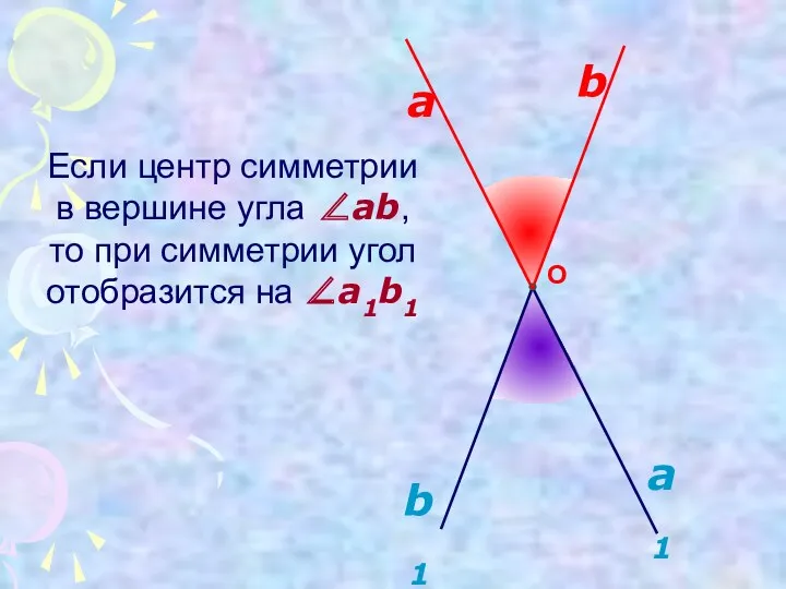 Если центр симметрии в вершине угла ∠ab, то при симметрии угол отобразится на