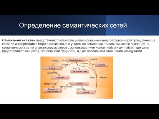 Определение семантических сетей Семантические сети представляют собой специализированный вид графовой