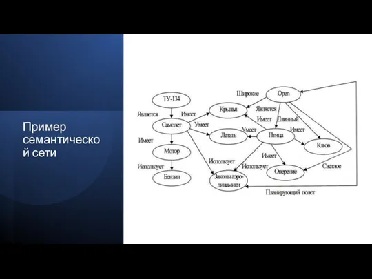 Пример семантической сети