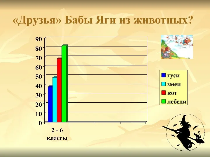 «Друзья» Бабы Яги из животных?