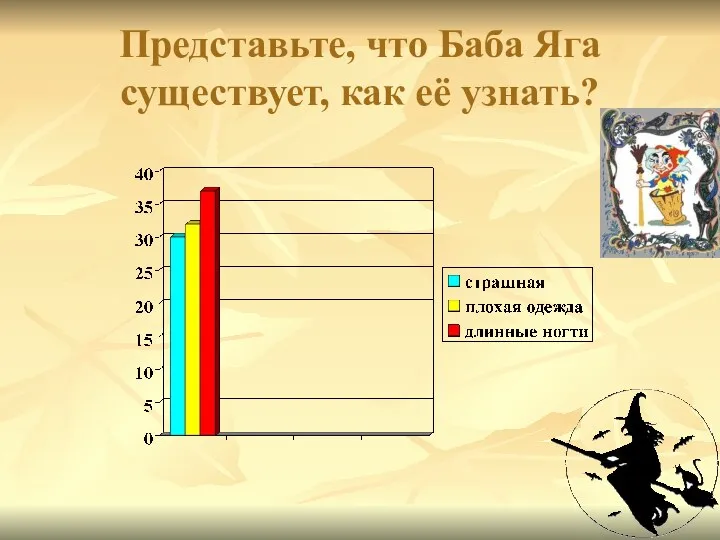 Представьте, что Баба Яга существует, как её узнать?