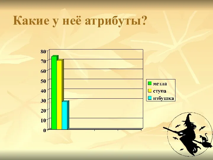 Какие у неё атрибуты?