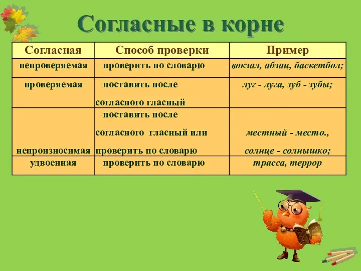 Согласные в корне