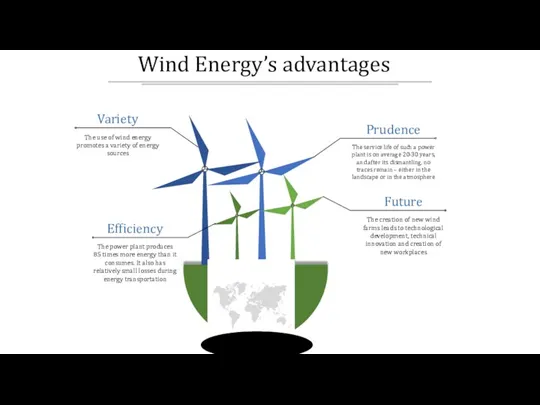 Wind Energy’s advantages