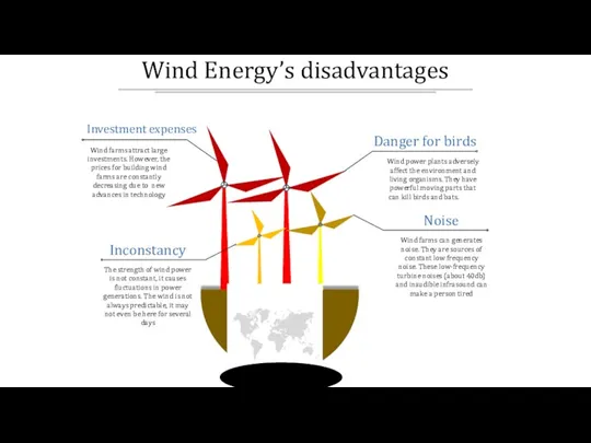 Wind Energy’s disadvantages