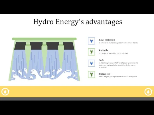 Hydro Energy’s advantages Low-emission Generation of hydro energy doesn’t emit carbon dioxide Reliable