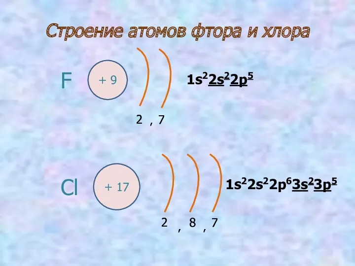 , Строение атомов фтора и хлора + 9 F 2