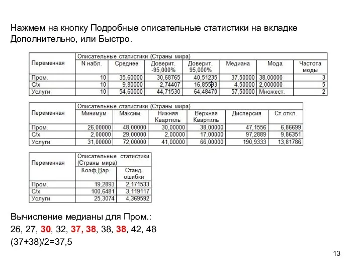 Нажмем на кнопку Подробные описательные статистики на вкладке Дополнительно, или