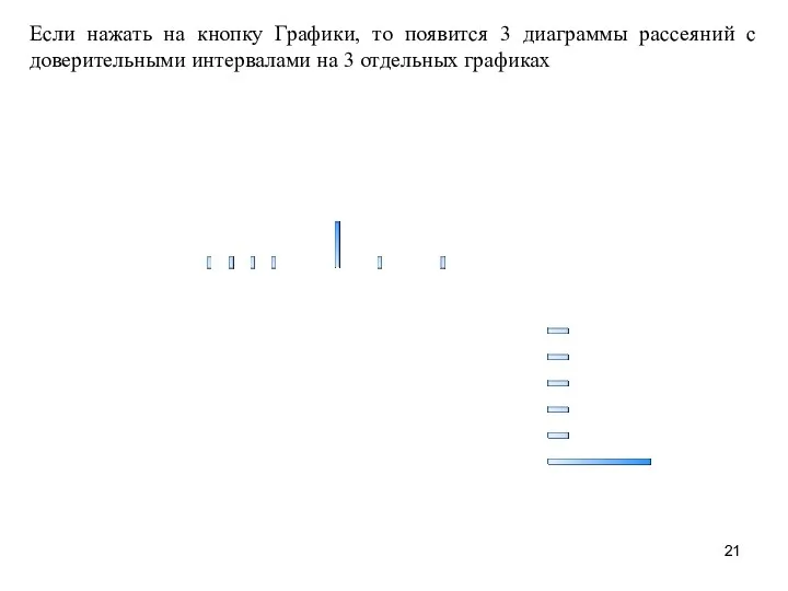 Если нажать на кнопку Графики, то появится 3 диаграммы рассеяний