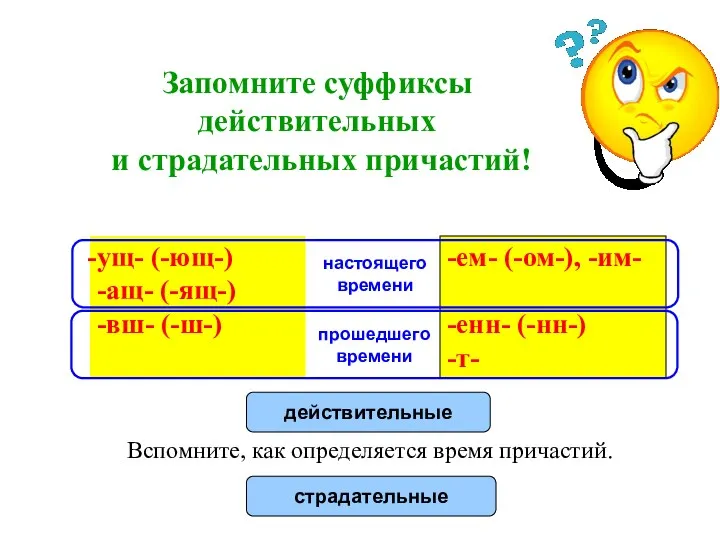 Вспомните, как определяется время причастий. Запомните суффиксы действительных и страдательных