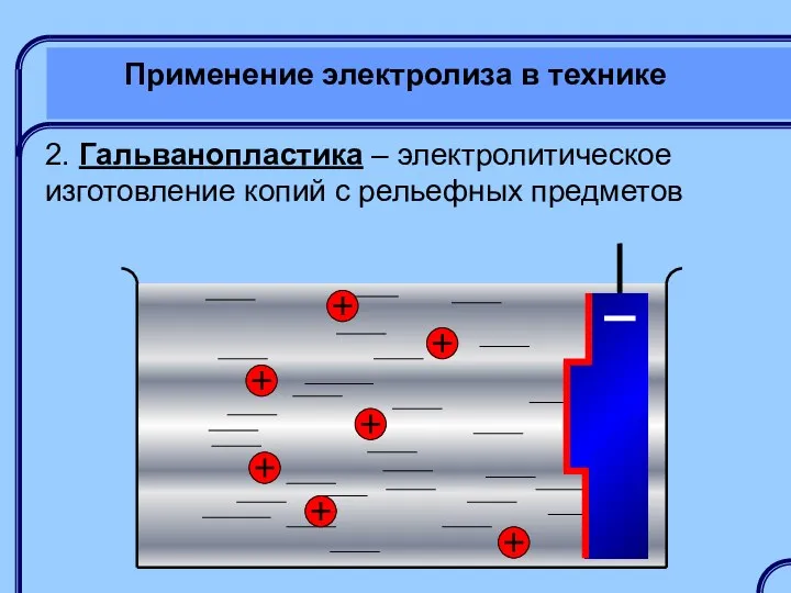 Применение электролиза в технике 2. Гальванопластика – электролитическое изготовление копий с рельефных предметов