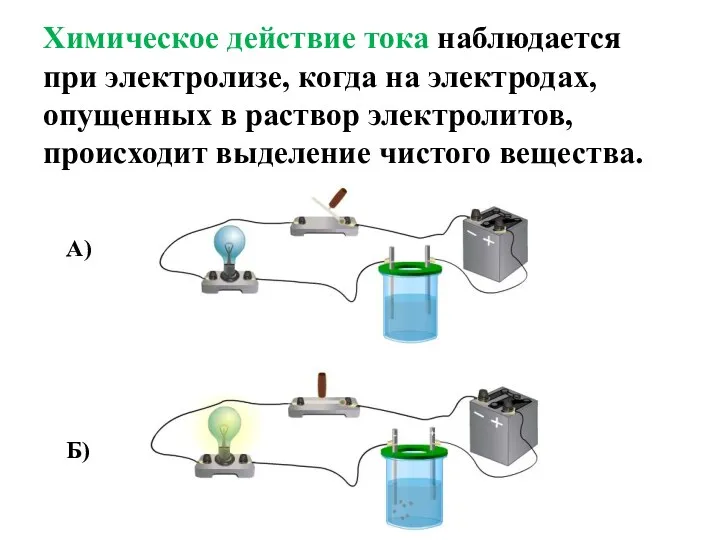 Химическое действие тока наблюдается при электролизе, когда на электродах, опущенных