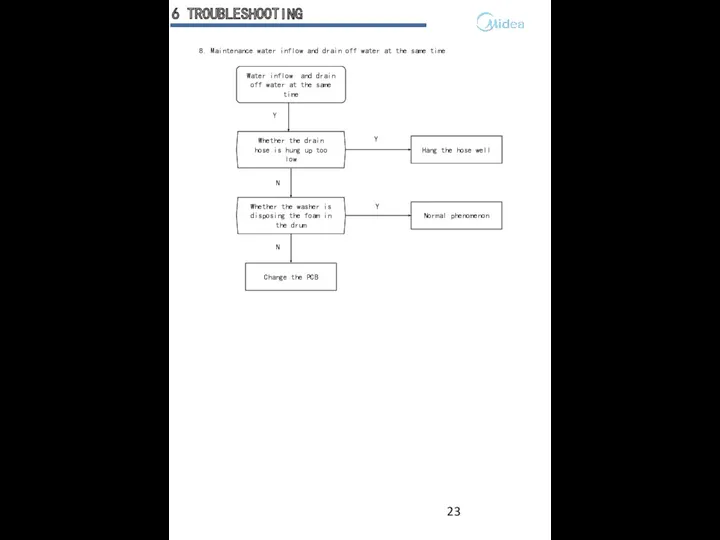 8. Maintenance water inflow and drain off water at the