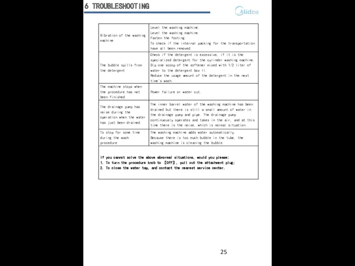 6 TROUBLESHOOTING