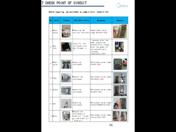 Before repairing, use multimeter to judge circuit stand of fail 7 CHECK POINT OF CIRCUIT
