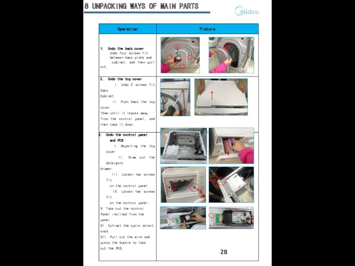 8 UNPACKING WAYS OF MAIN PARTS