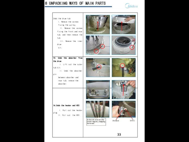 8 UNPACKING WAYS OF MAIN PARTS