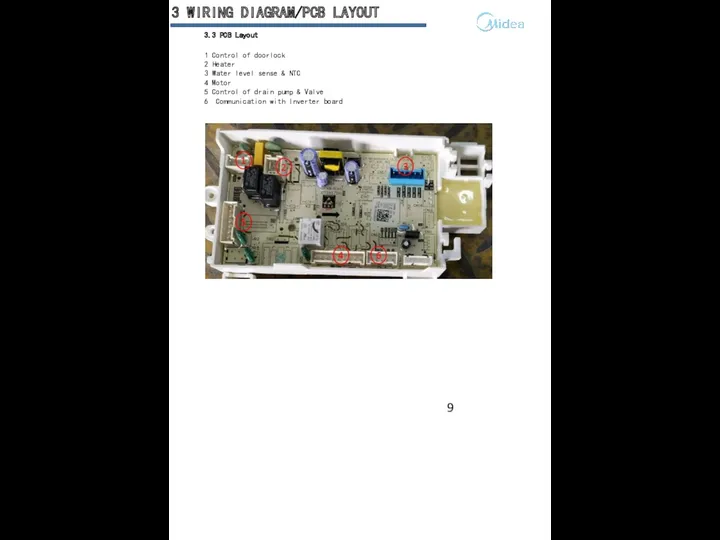 3 WIRING DIAGRAM/PCB LAYOUT 3.3 PCB Layout 1 Control of