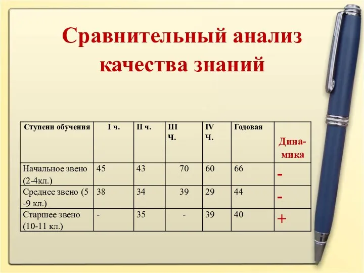 Сравнительный анализ качества знаний