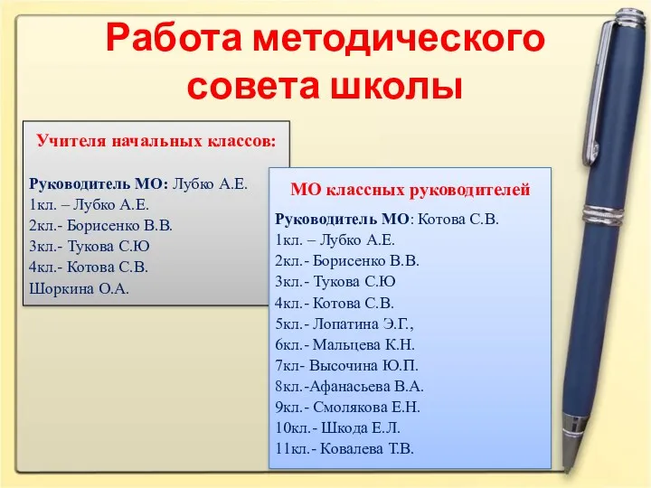 Работа методического совета школы Учителя начальных классов: Руководитель МО: Лубко