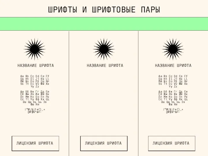 ШРИФТЫ И ШРИФТОВЫЕ ПАРЫ НАЗВАНИЕ ШРИФТА ЛИЦЕНЗИЯ ШРИФТА ЛИЦЕНЗИЯ ШРИФТА