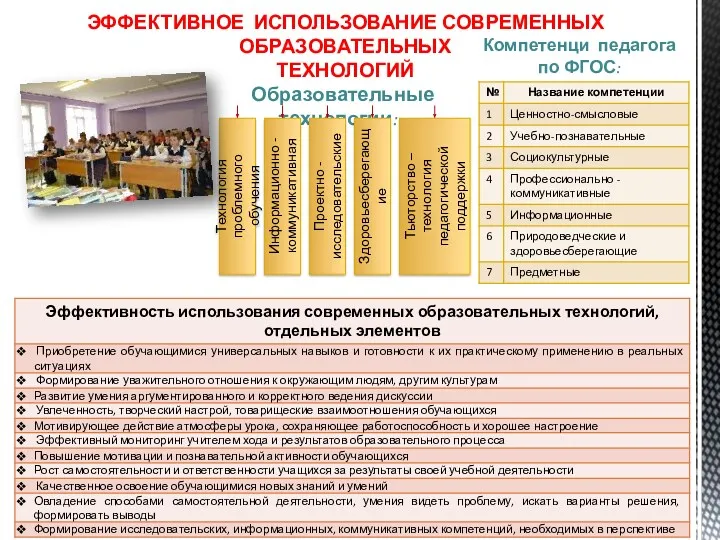 ЭФФЕКТИВНОЕ ИСПОЛЬЗОВАНИЕ СОВРЕМЕННЫХ ОБРАЗОВАТЕЛЬНЫХ ТЕХНОЛОГИЙ Образовательные технологии: Технология проблемного обучения