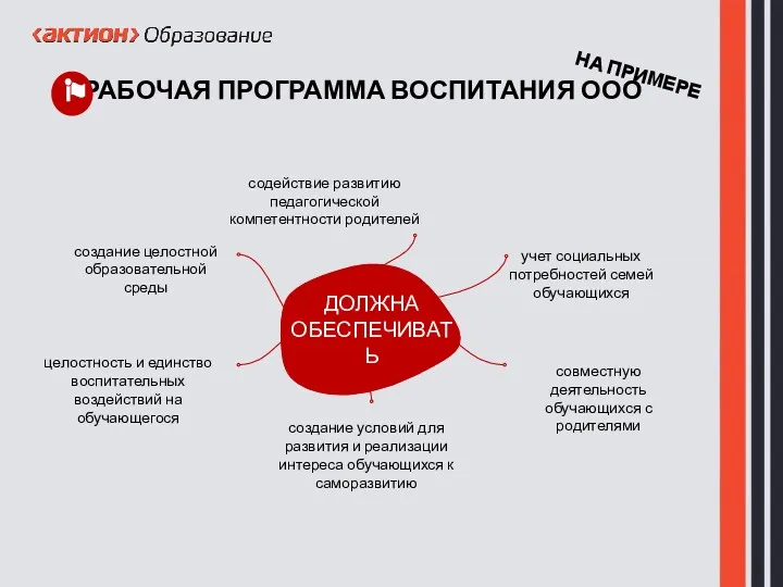 РАБОЧАЯ ПРОГРАММА ВОСПИТАНИЯ ООО создание целостной образовательной среды содействие развитию