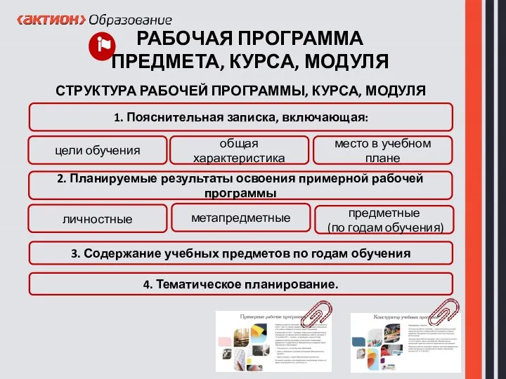 СТРУКТУРА РАБОЧЕЙ ПРОГРАММЫ, КУРСА, МОДУЛЯ РАБОЧАЯ ПРОГРАММА ПРЕДМЕТА, КУРСА, МОДУЛЯ