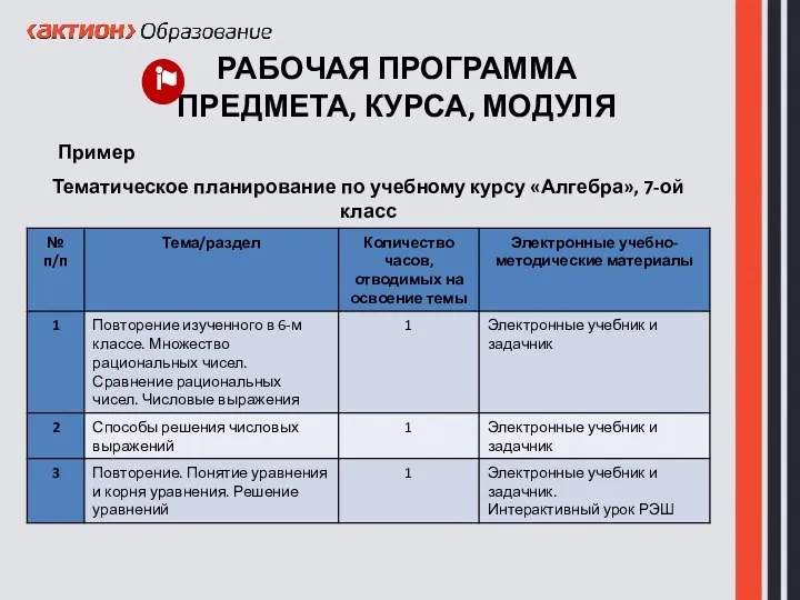 РАБОЧАЯ ПРОГРАММА ПРЕДМЕТА, КУРСА, МОДУЛЯ Тематическое планирование по учебному курсу «Алгебра», 7-ой класс Пример