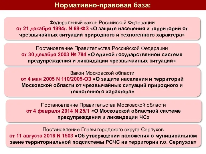 Нормативно-правовая база: Федеральный закон Российской Федерации от 21 декабря 1994г.