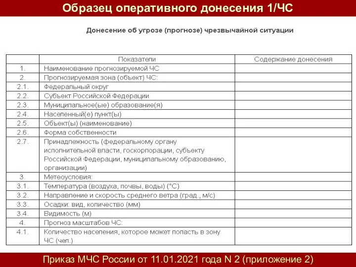 Образец оперативного донесения 1/ЧС Приказ МЧС России от 11.01.2021 года N 2 (приложение 2)