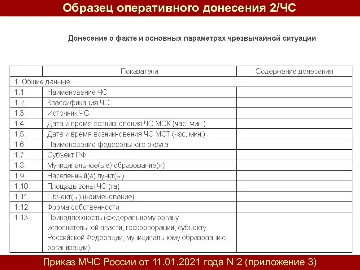 Приказ МЧС России от 11.01.2021 года N 2 (приложение 3) Образец оперативного донесения 2/ЧС
