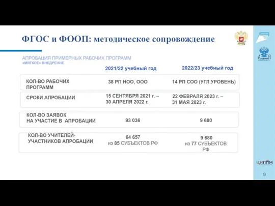 ФГОС и ФООП: методическое сопровождение