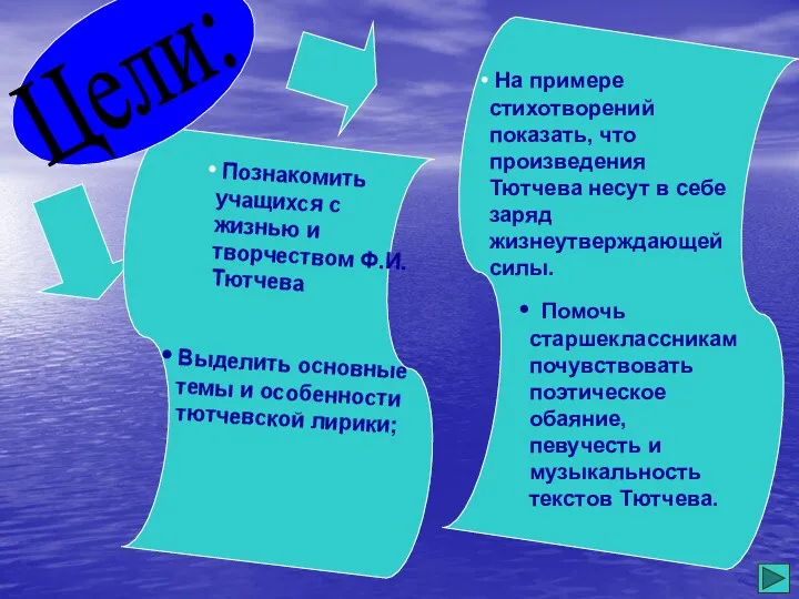 Познакомить учащихся с жизнью и творчеством Ф.И.Тютчева Выделить основные темы