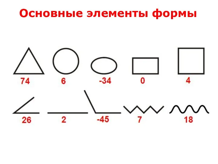 Основные элементы формы