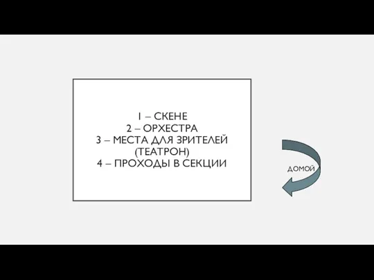 1 – СКЕНЕ 2 – ОРХЕСТРА 3 – МЕСТА ДЛЯ