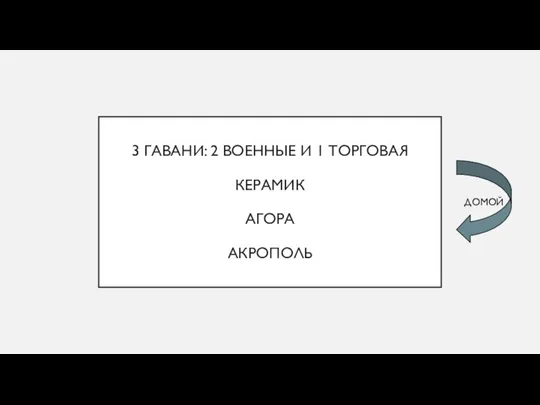 3 ГАВАНИ: 2 ВОЕННЫЕ И 1 ТОРГОВАЯ КЕРАМИК АГОРА АКРОПОЛЬ ДОМОЙ