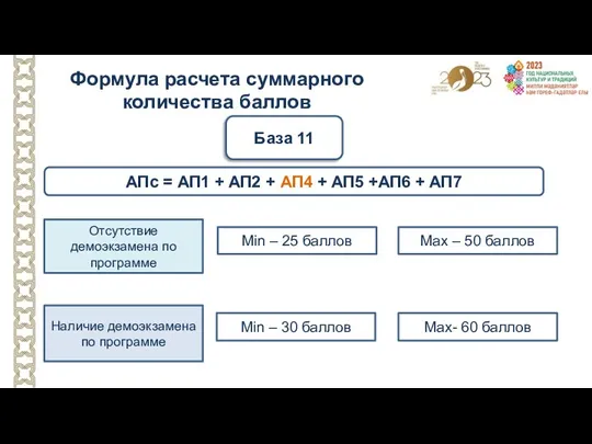 Формула расчета суммарного количества баллов АПс = АП1 + АП2