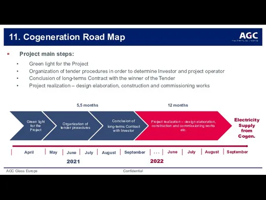 11. Cogeneration Road Map Project main steps: Green light for