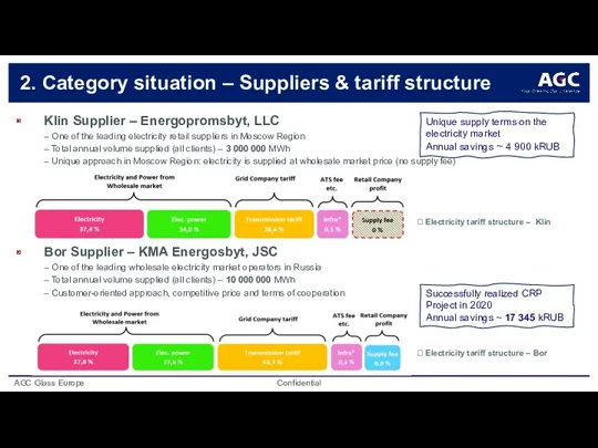 2. Category situation – Suppliers & tariff structure Klin Supplier