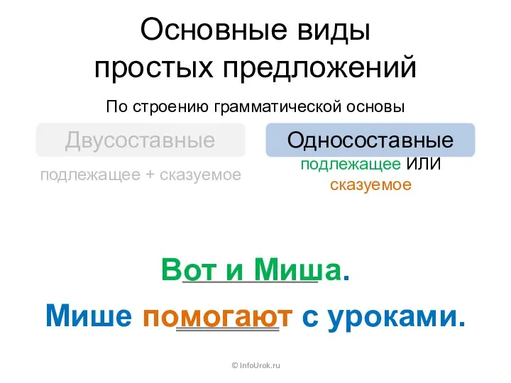 Основные виды простых предложений © InfoUrok.ru По строению грамматической основы