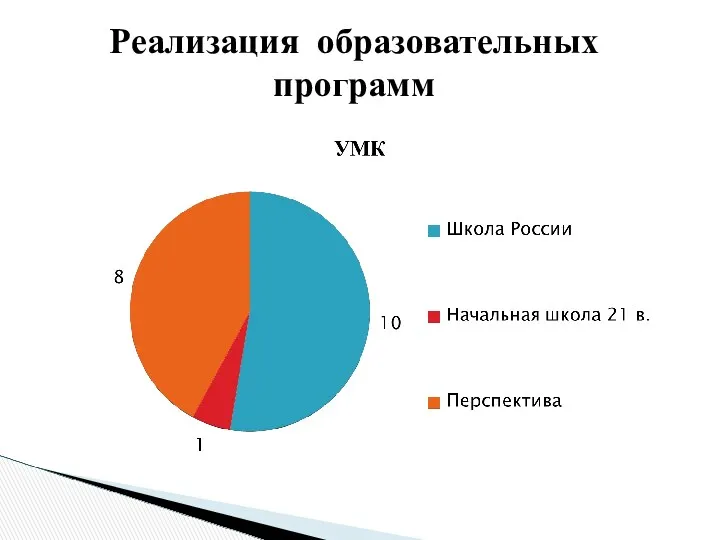 Реализация образовательных программ