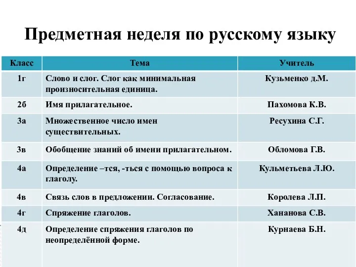 Предметная неделя по русскому языку