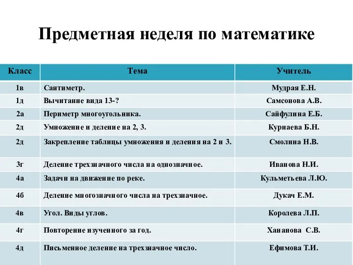 Предметная неделя по математике