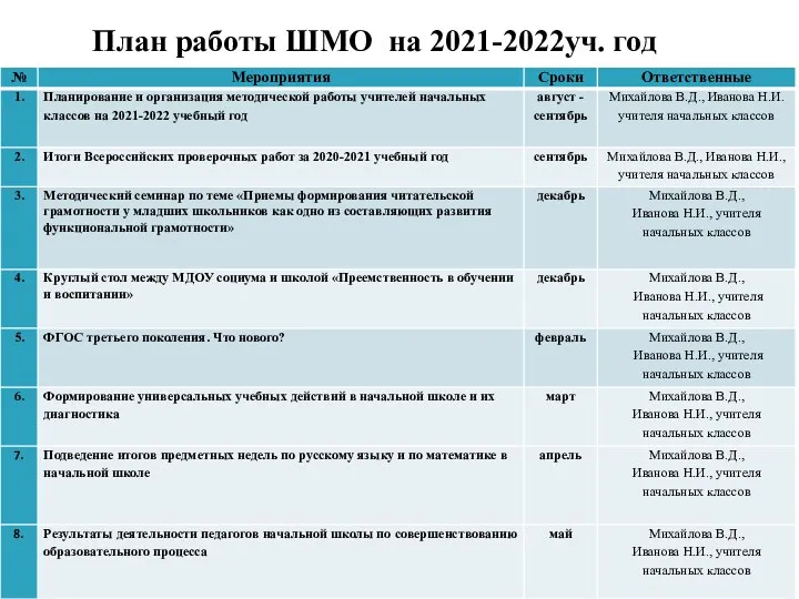 План работы ШМО на 2021-2022уч. год