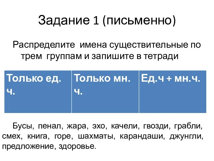 Задание 1 (письменно) Распределите имена существительные по трем группам и